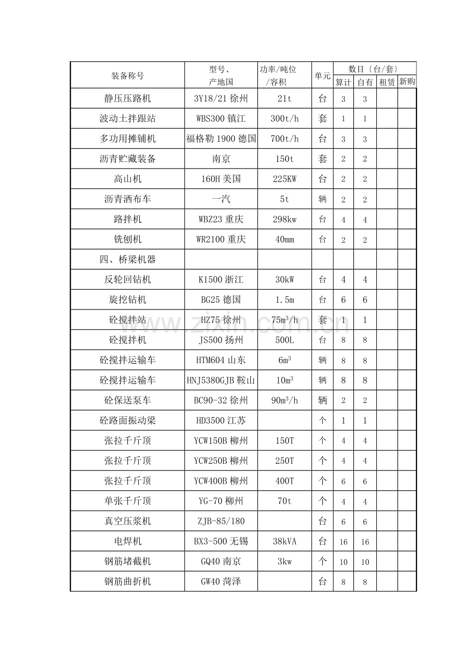 建筑行业表7拟投入本合同段的主要施工检测机械表.docx_第2页