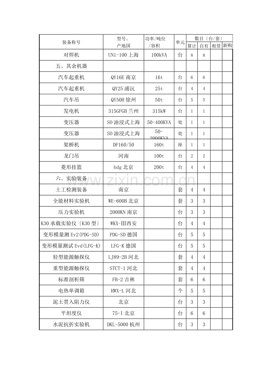 建筑行业表7拟投入本合同段的主要施工检测机械表.docx_第3页