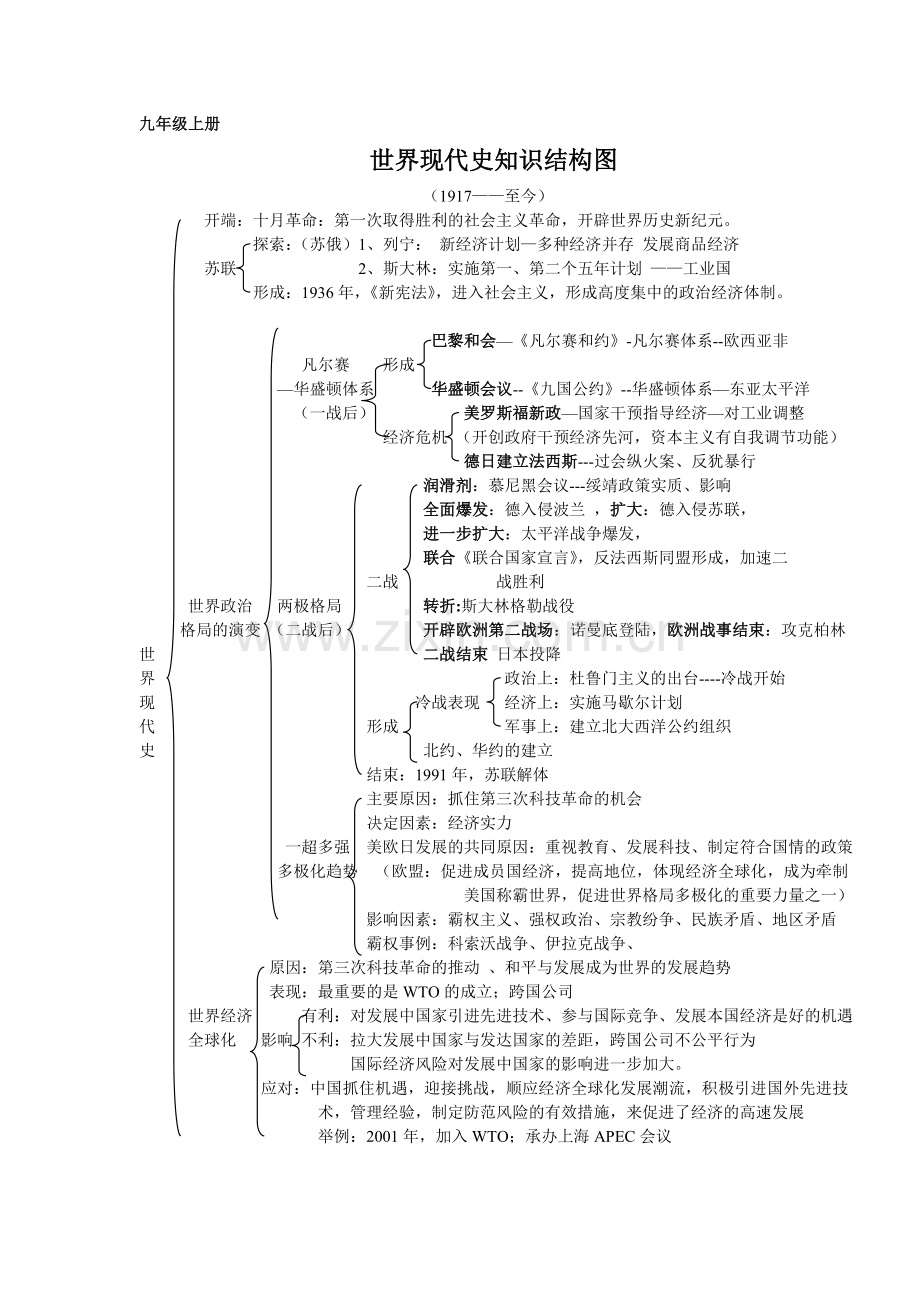 九年级历史知识结构图.doc_第2页