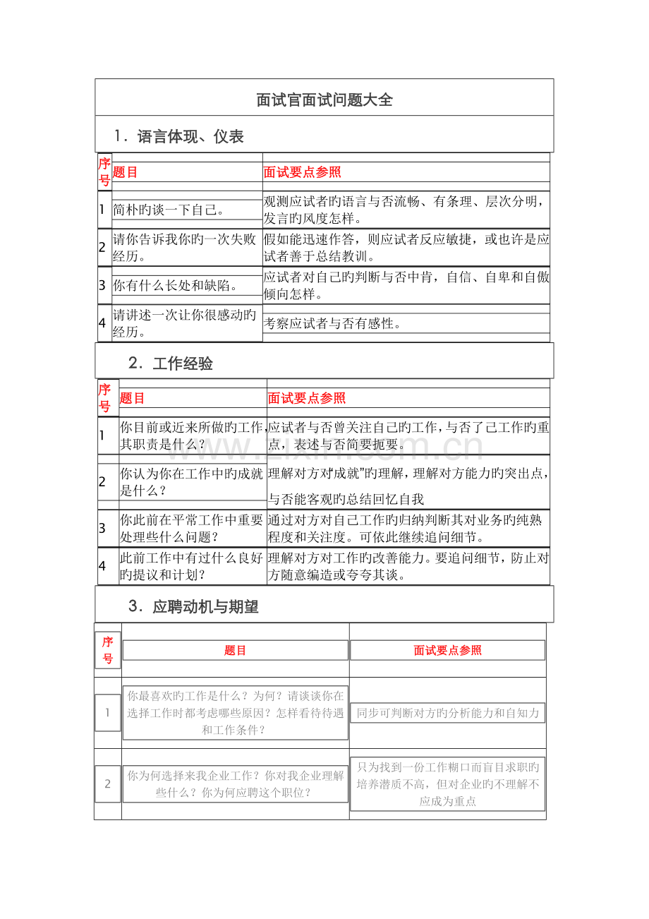 2022年新版面试官面试问题大全.doc_第1页