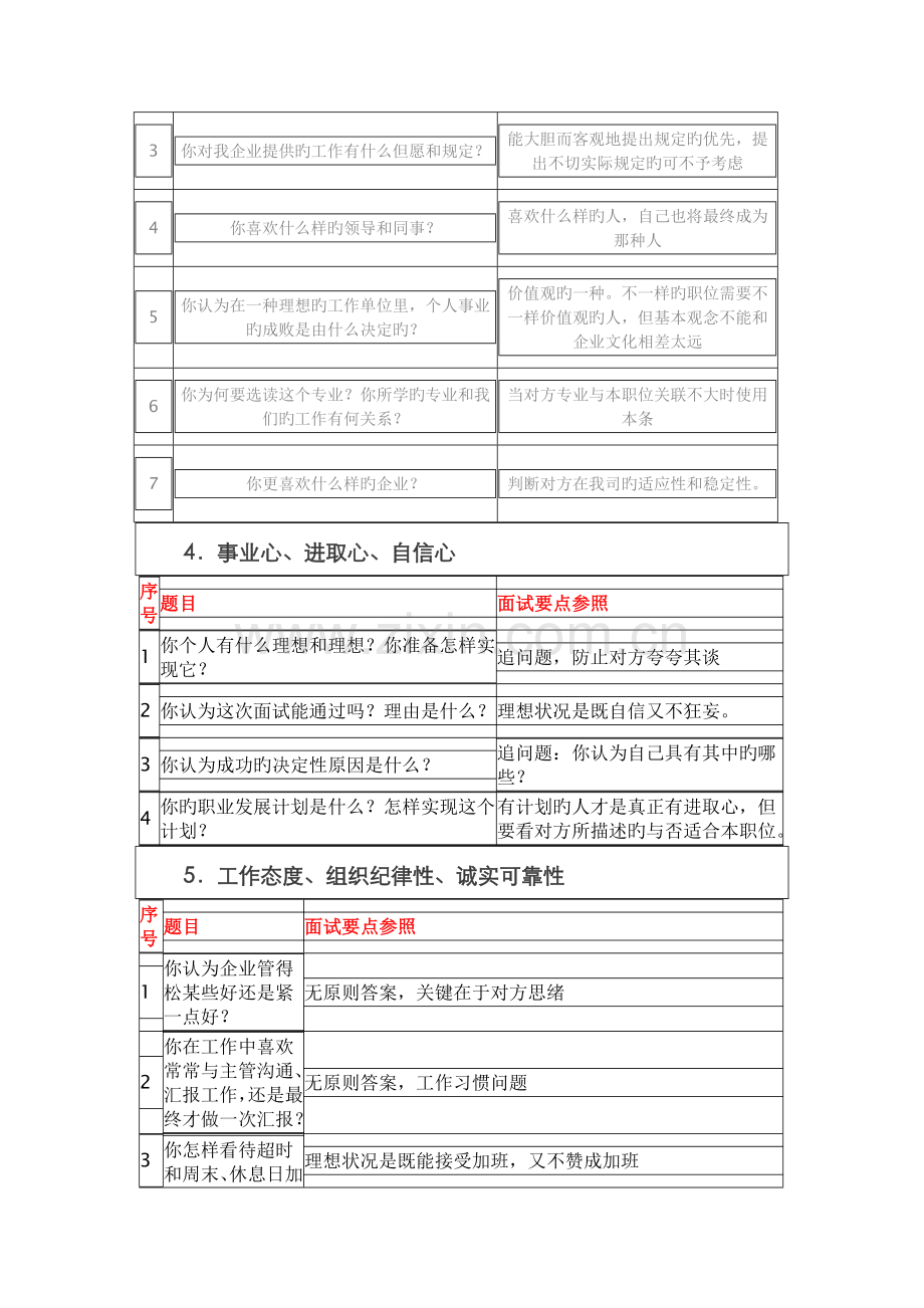 2022年新版面试官面试问题大全.doc_第2页