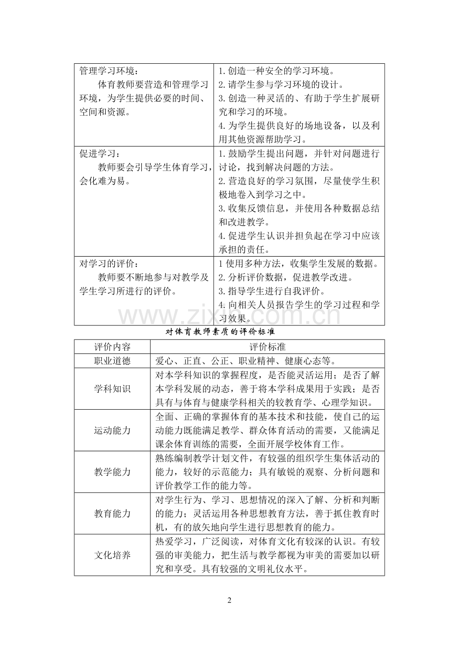 对体育教师评价体系的探讨.doc_第2页