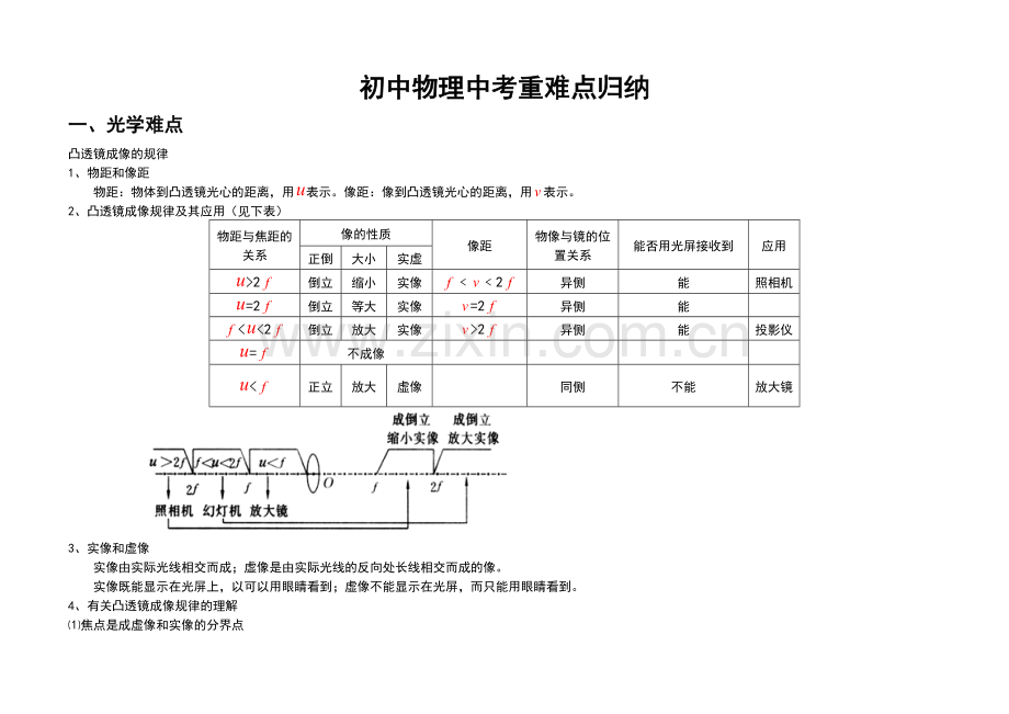 初中物理中考重难点归纳整理.doc_第1页