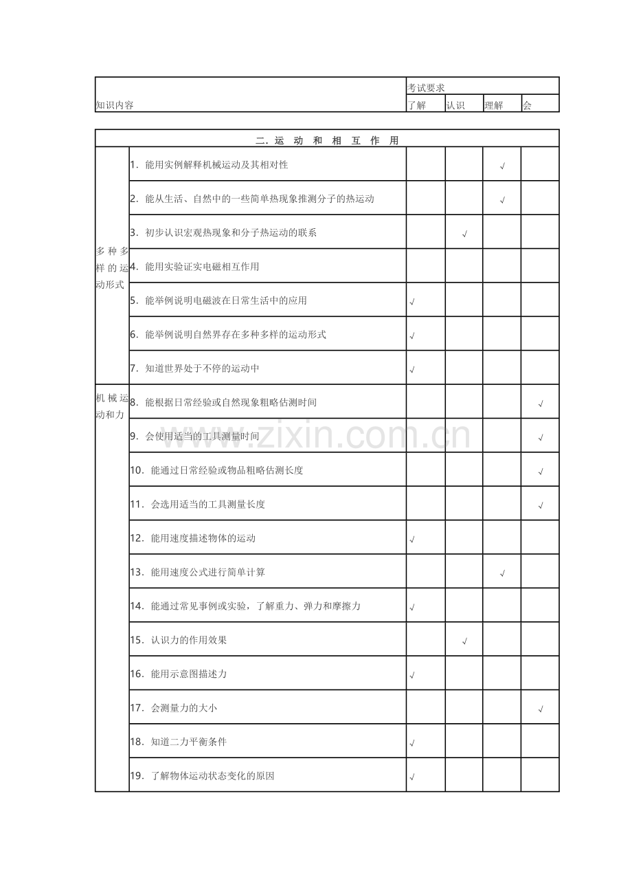 运动和物体运动双向细目表.doc_第1页