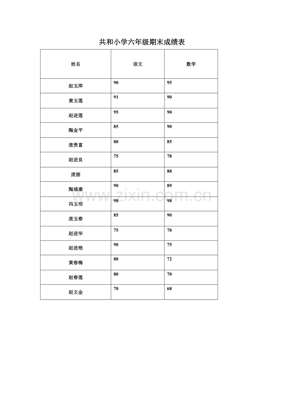 共和小学六年级期末成绩表.docx_第1页