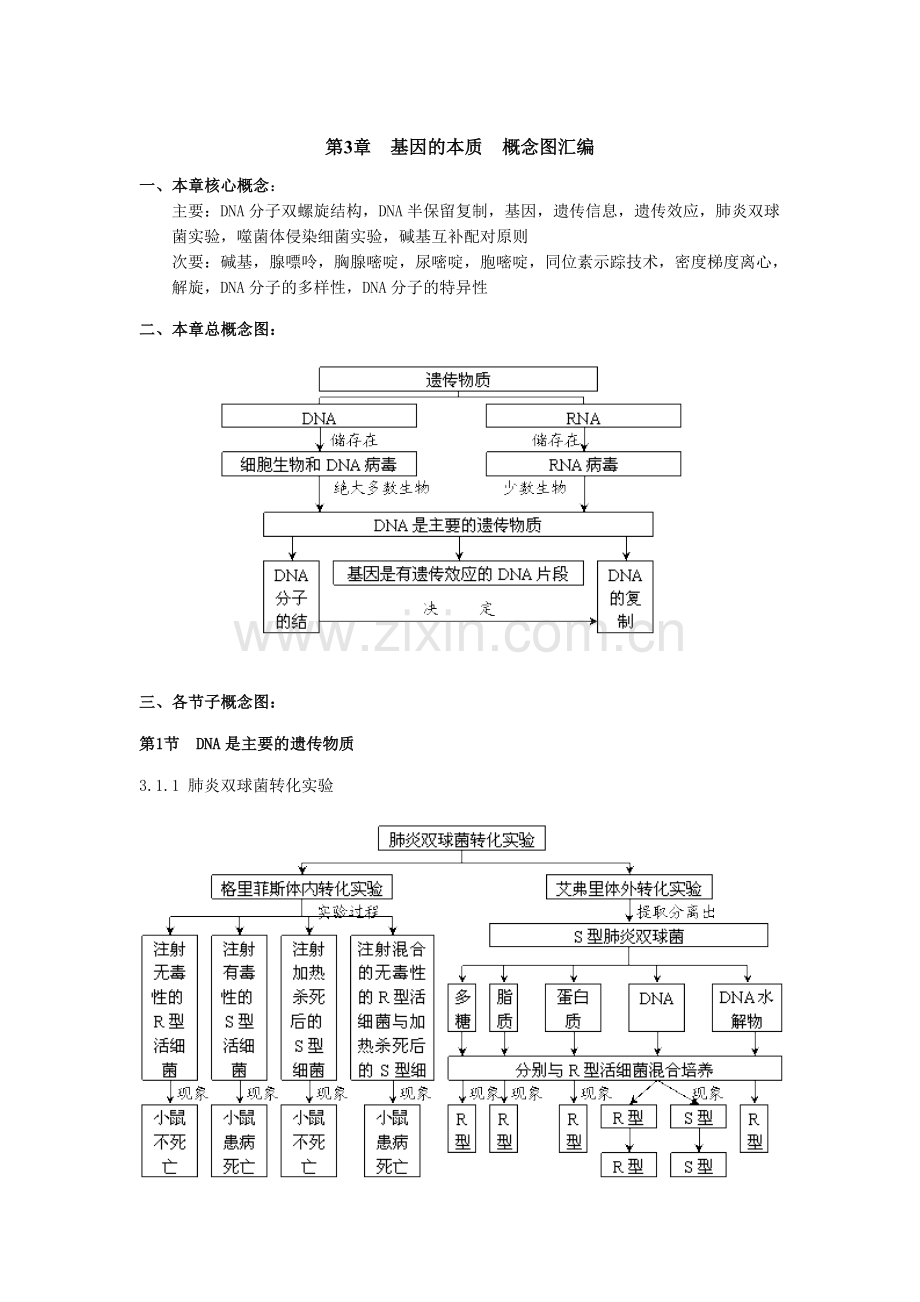 必修二概念图汇编.doc_第1页