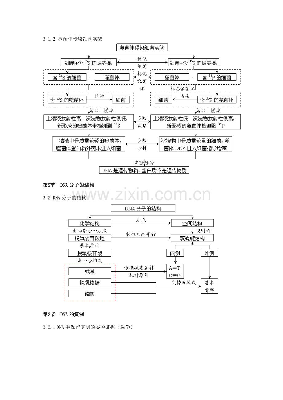 必修二概念图汇编.doc_第2页