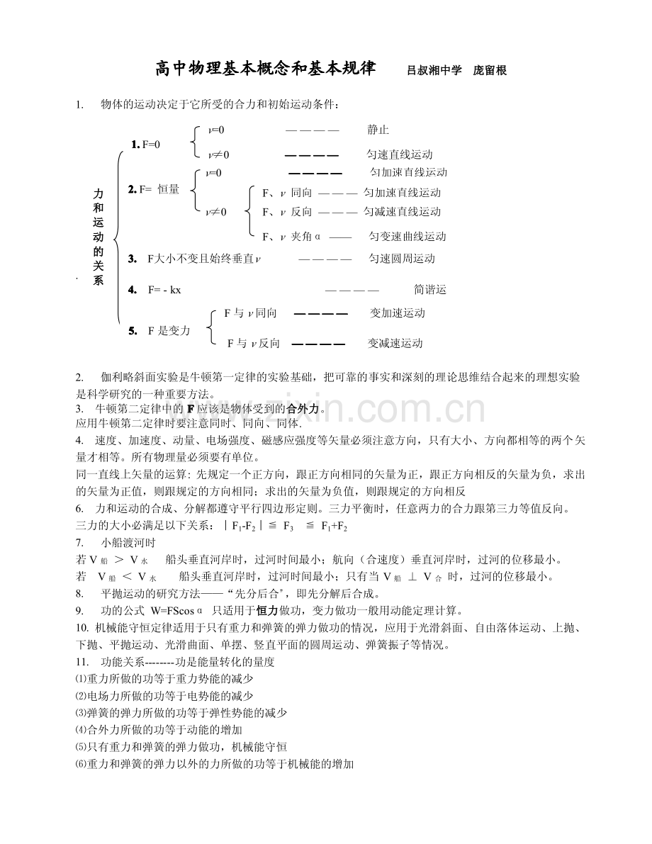 高中物理基本概念和基本规律.pdf_第1页