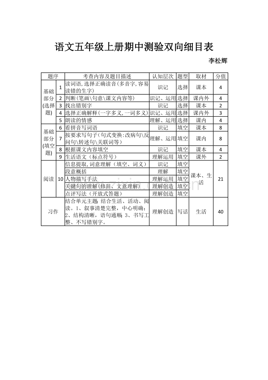 语文五年级上册期中测验双向细目表.doc_第1页