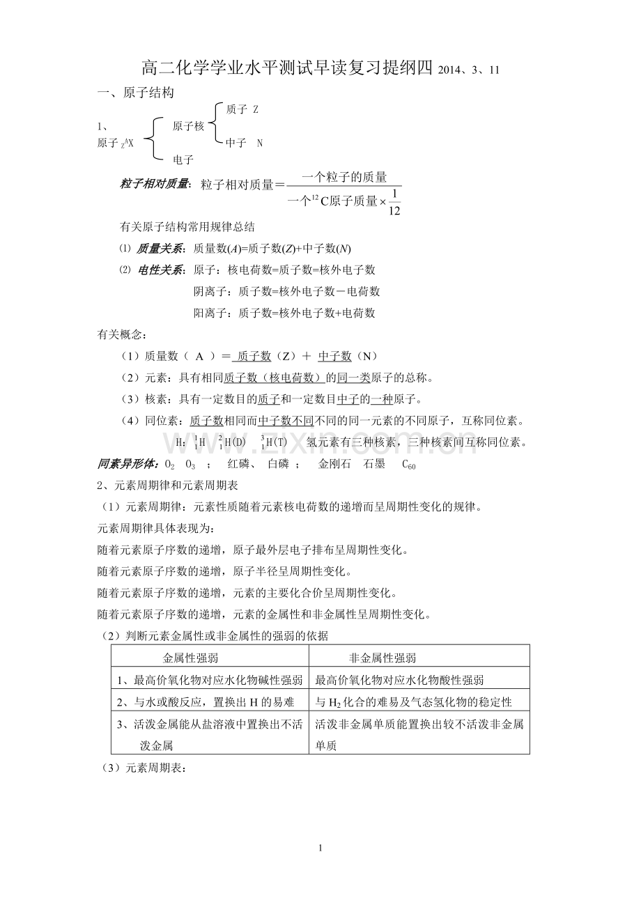 高二化学学业水平测试早读复习提纲四.doc_第1页