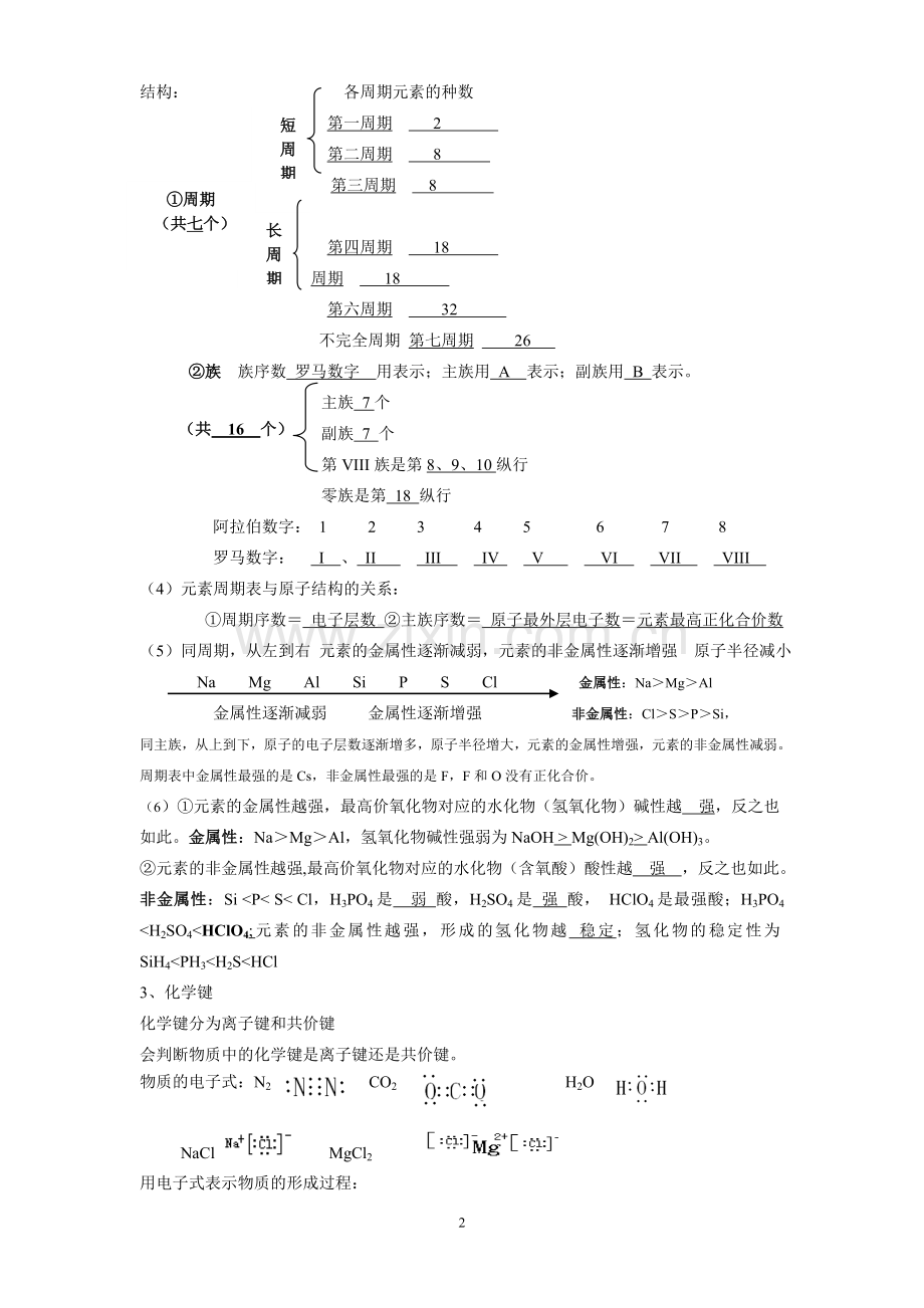 高二化学学业水平测试早读复习提纲四.doc_第2页