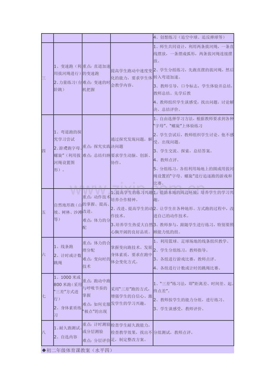 耐久跑单元教学设计.doc_第3页