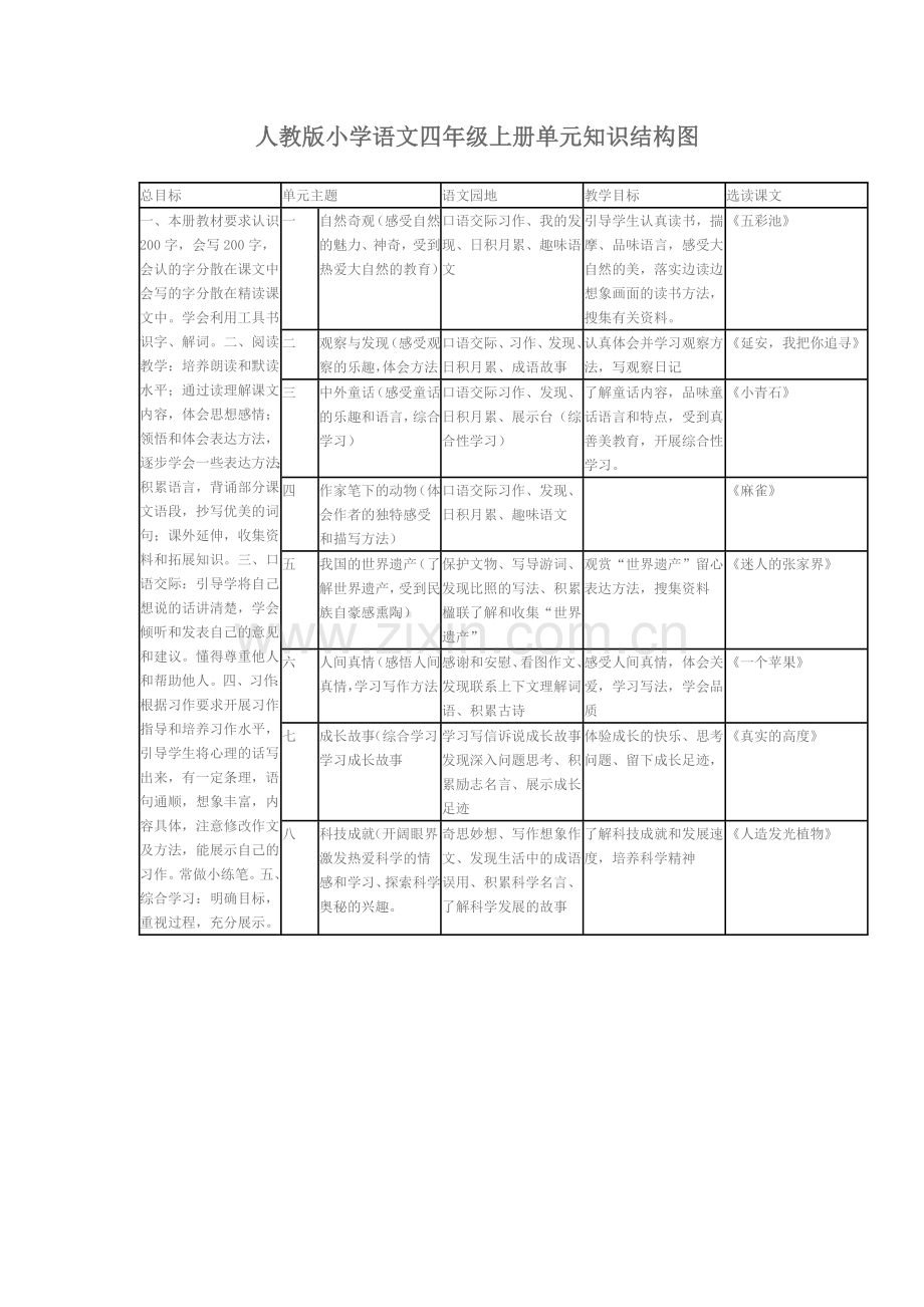 四年级语文上册单元知识结构图.doc_第1页