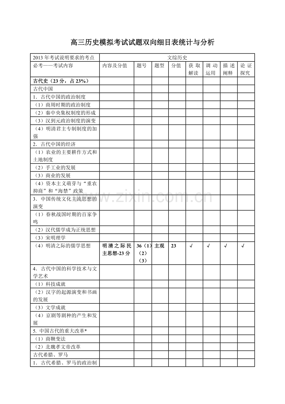 高三历史模拟考试试题双向细目表统计与分析.doc_第1页