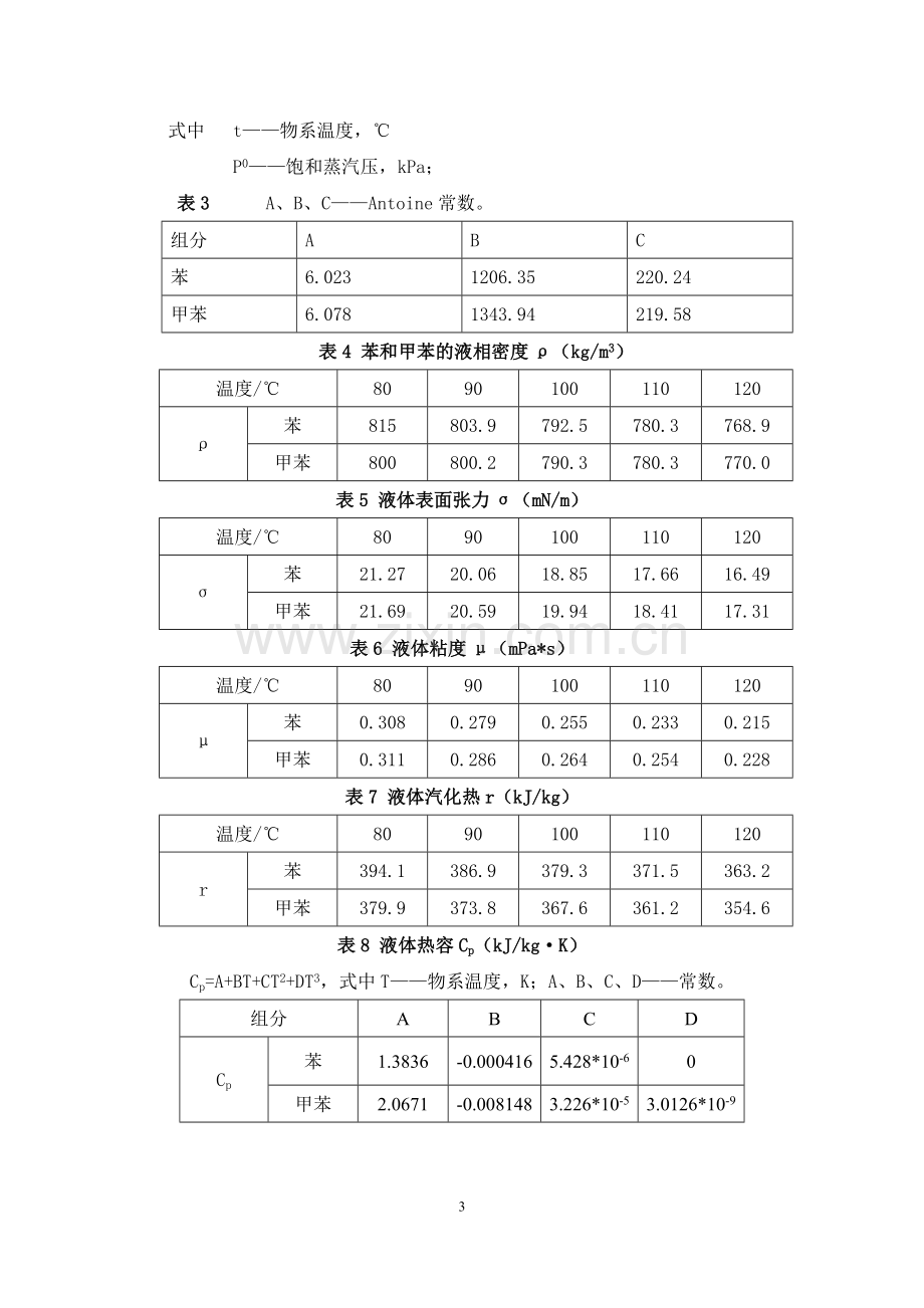 苯-甲苯混合液筛板精馏塔设计-化工原理课程设计.docx_第3页