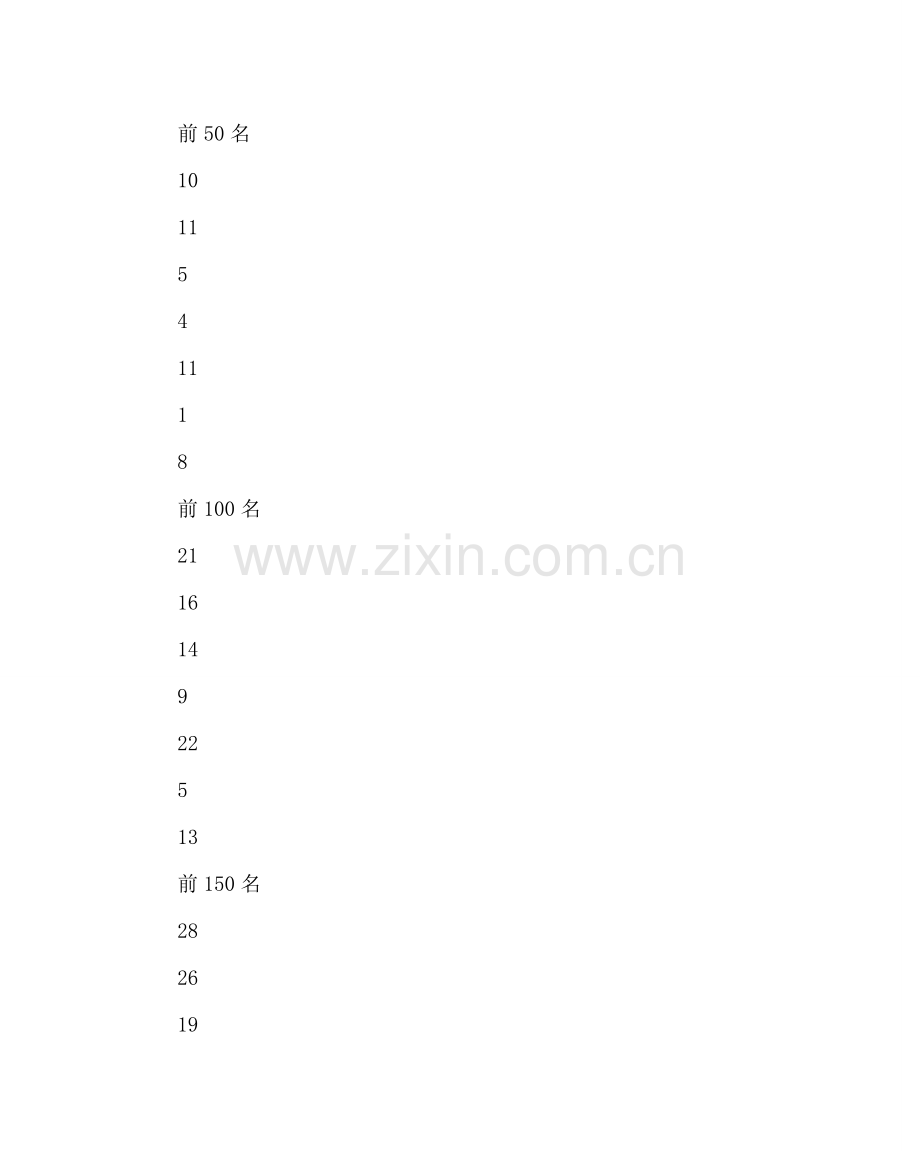 教导处范文期中考试总结会上的发言稿.doc_第2页