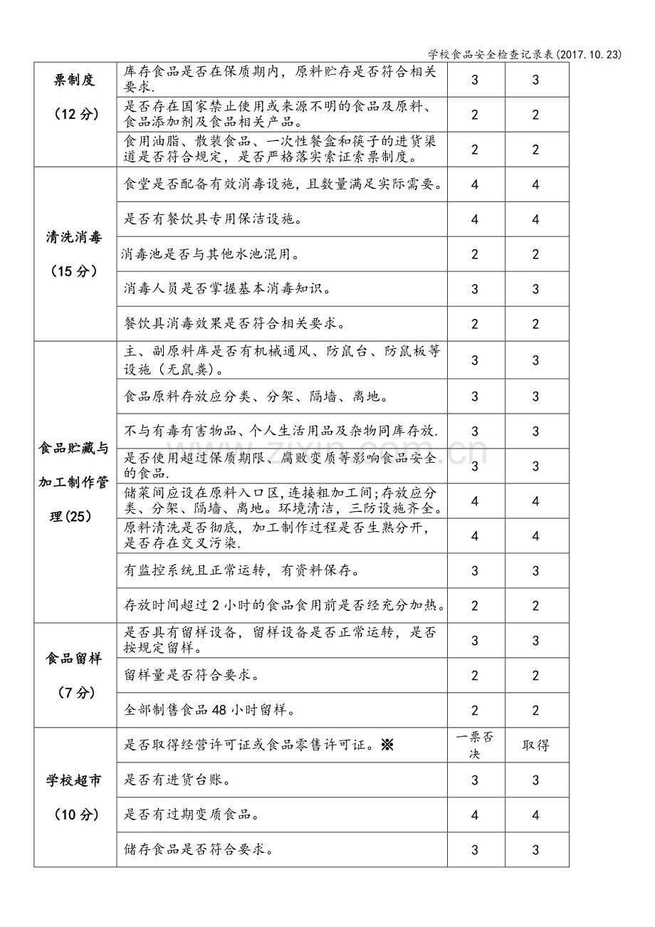 学校食品安全检查记录表(2017.10.23).doc_第2页