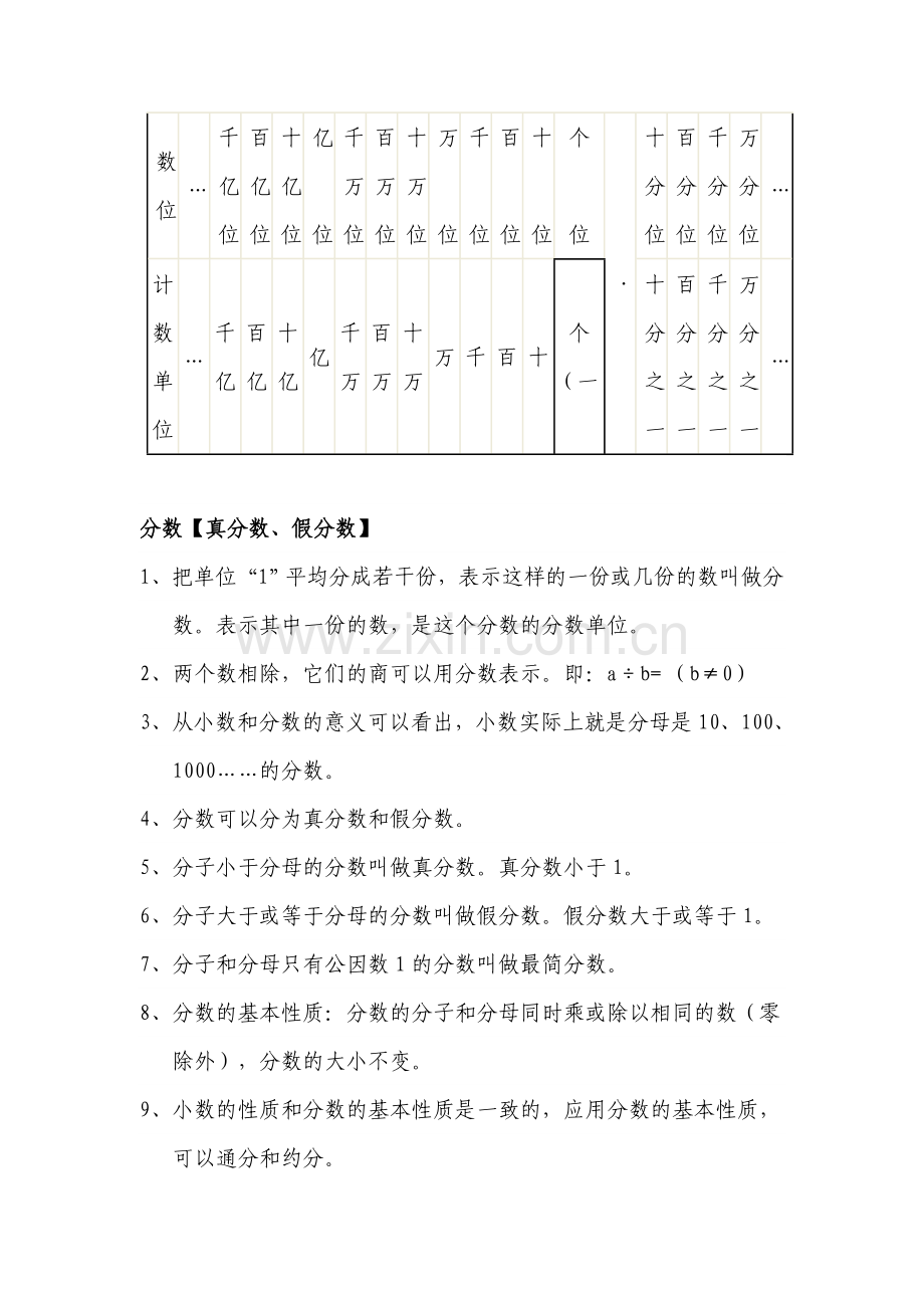 苏教版小学数学总复习基础知识.doc_第3页