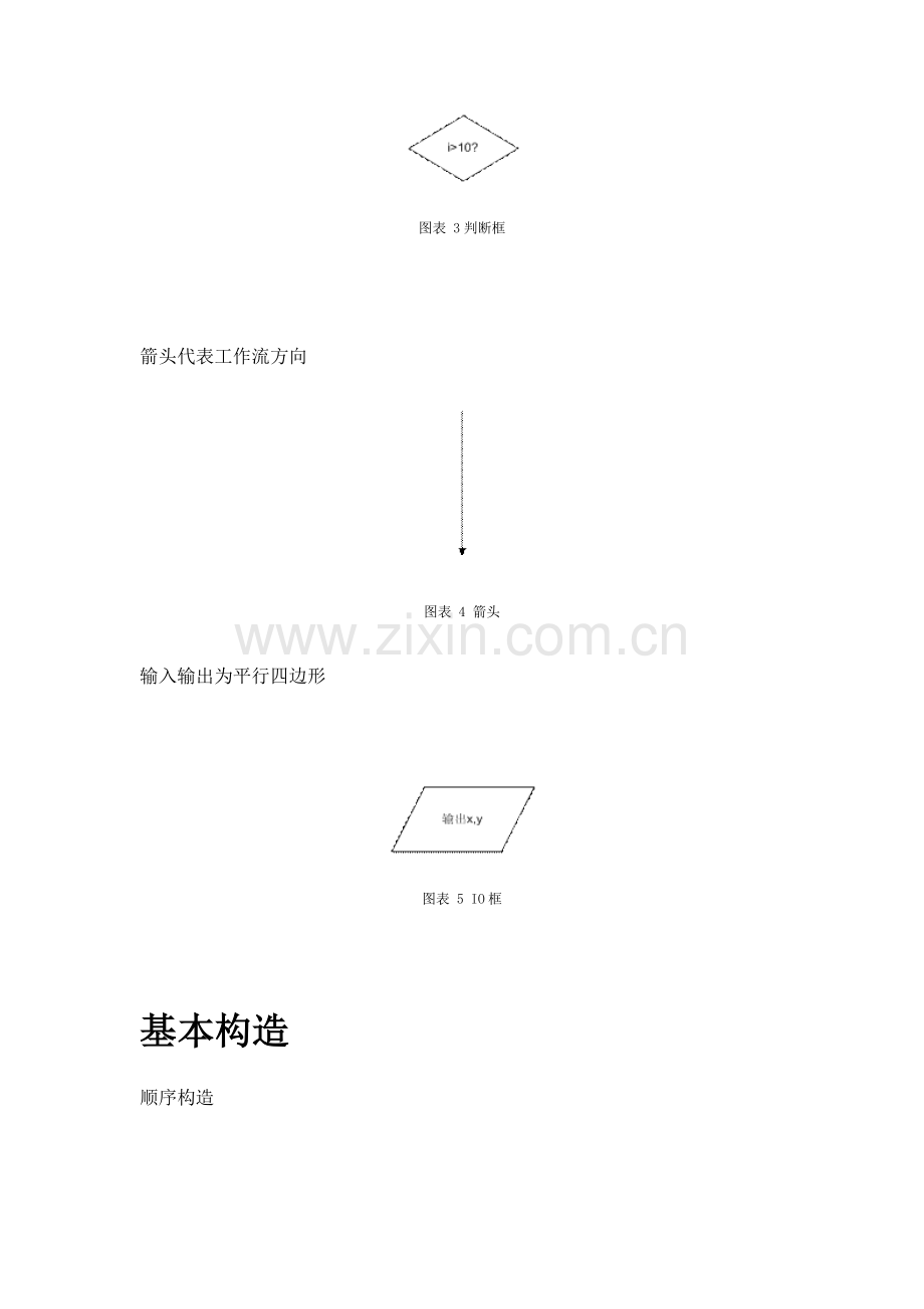 软件标准流程图统一规则.docx_第2页