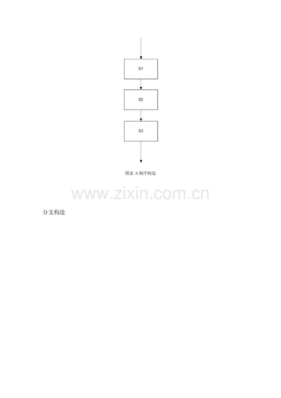 软件标准流程图统一规则.docx_第3页