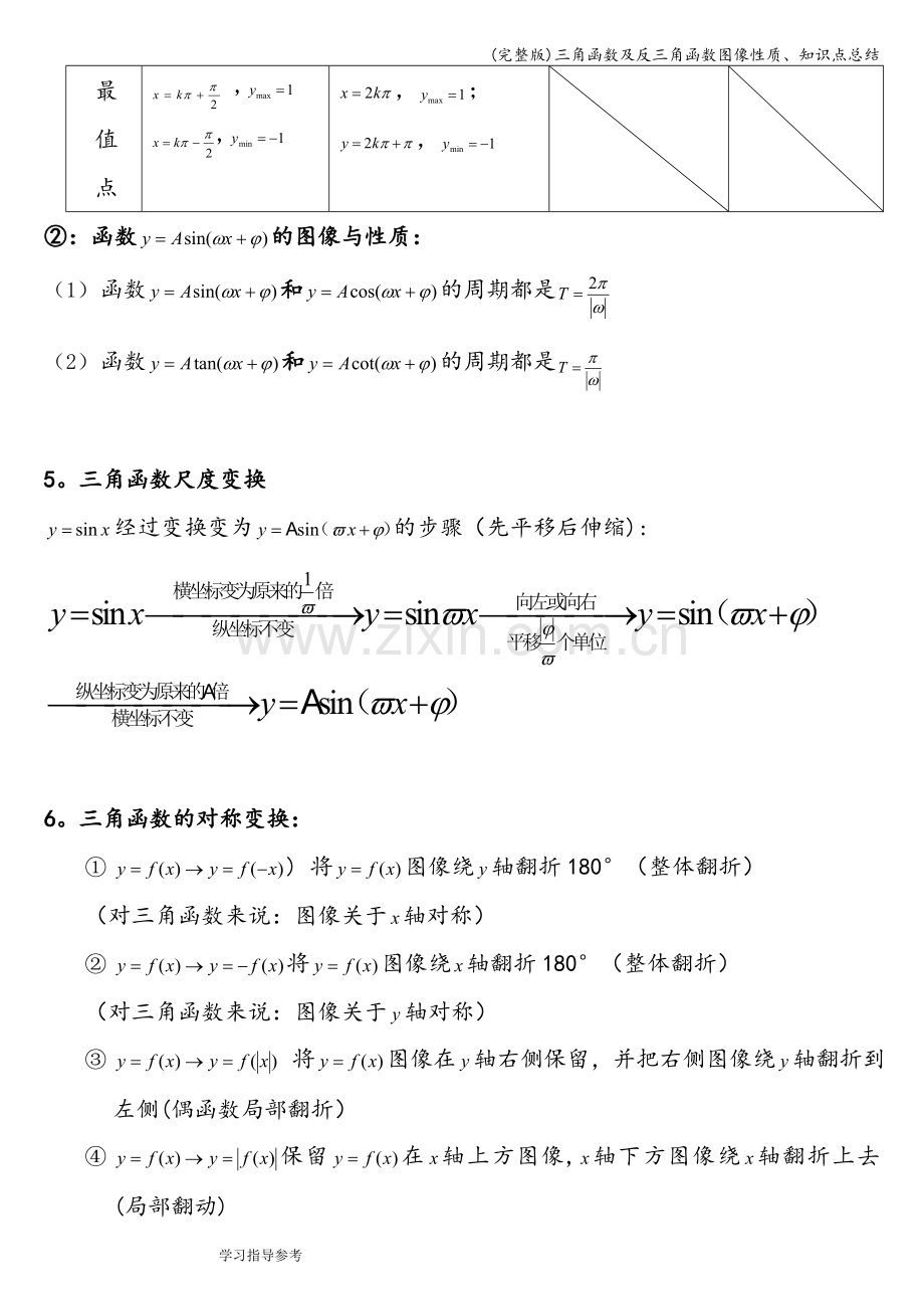 三角函数及反三角函数图像性质、知识点总结.doc_第3页