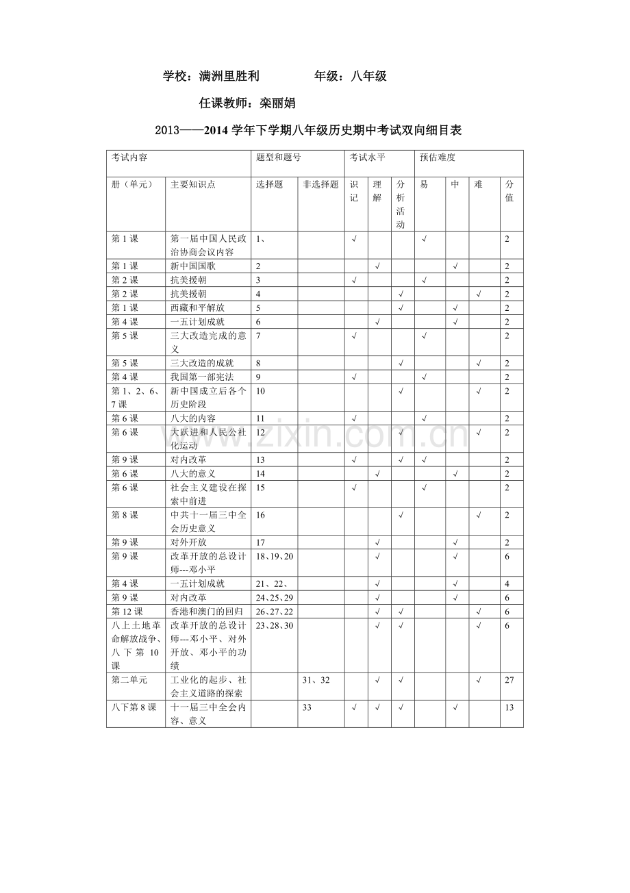 八年级下历史期中考试双向细目表.doc_第1页