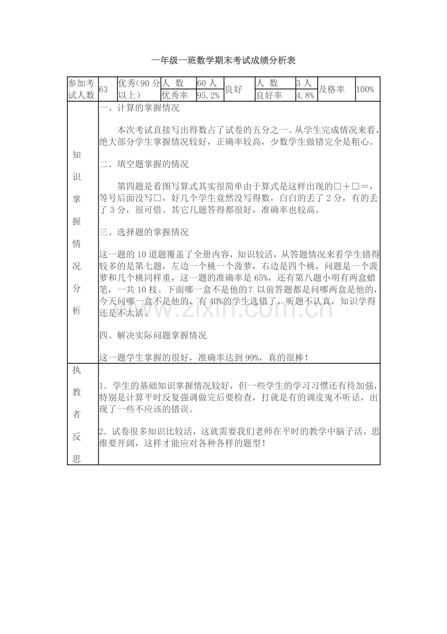 一年级一班数学期末考试成绩分析表.doc_第1页