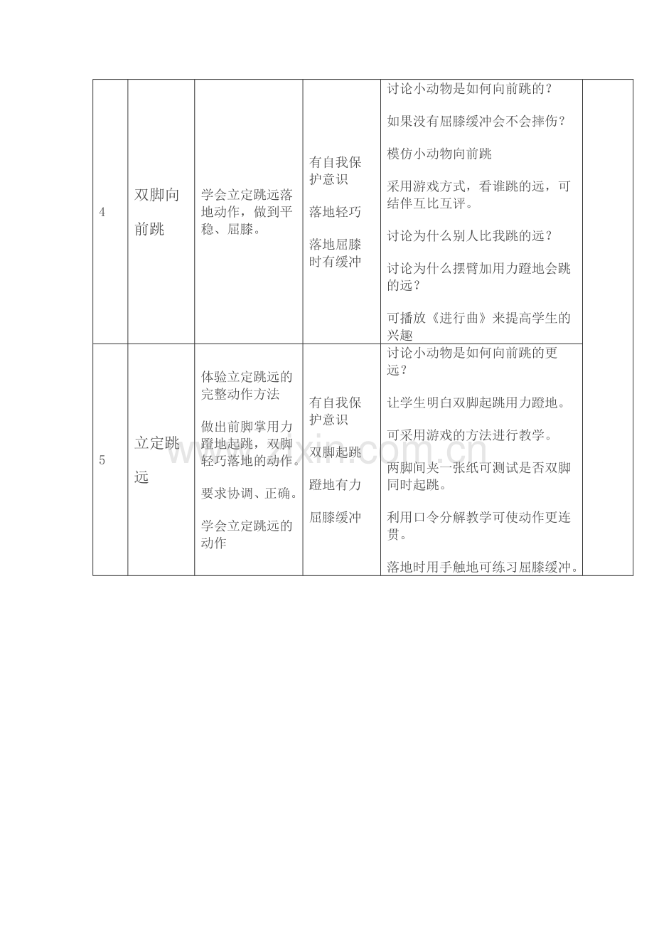 小学体育教学立定跳远单元计划.docx_第2页