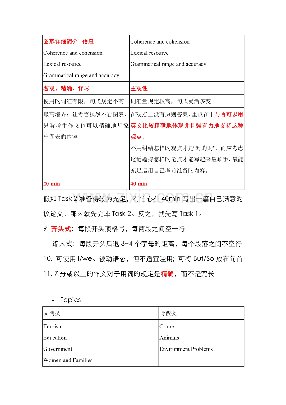 2022年慎小嶷十天突破雅思写作总结.docx_第2页