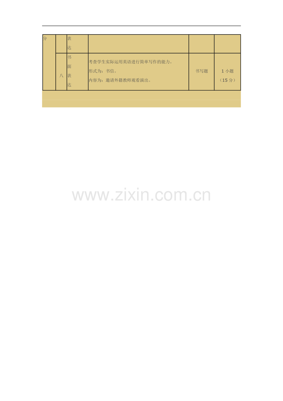 英语试卷双向细目表.doc_第2页