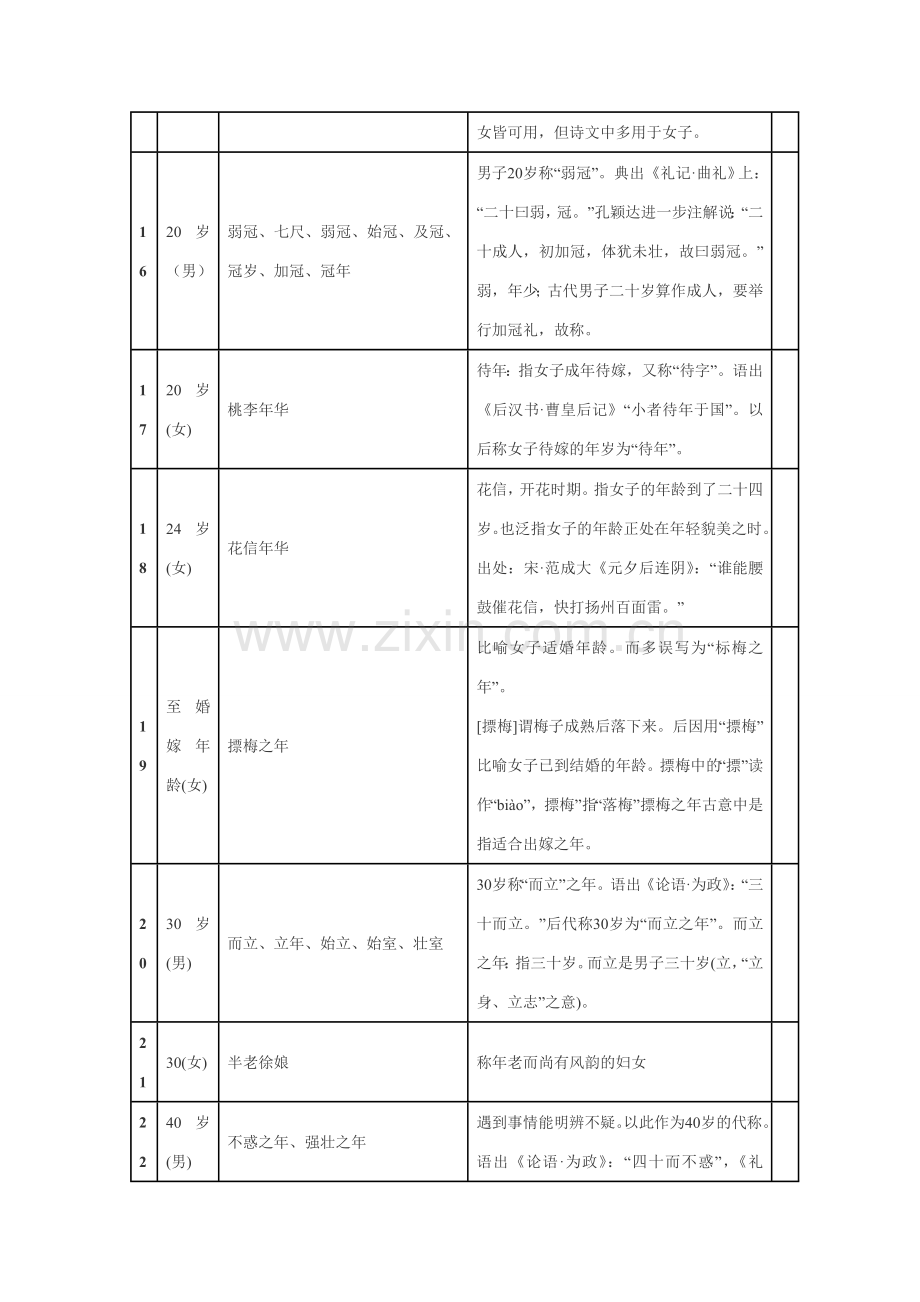 中国古代年龄称谓大全.doc_第2页