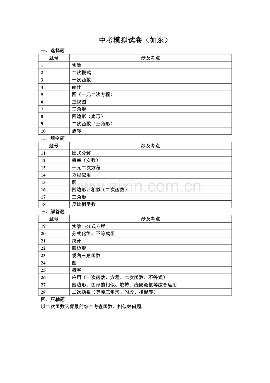 中考模拟卷双向细目表.doc_第1页