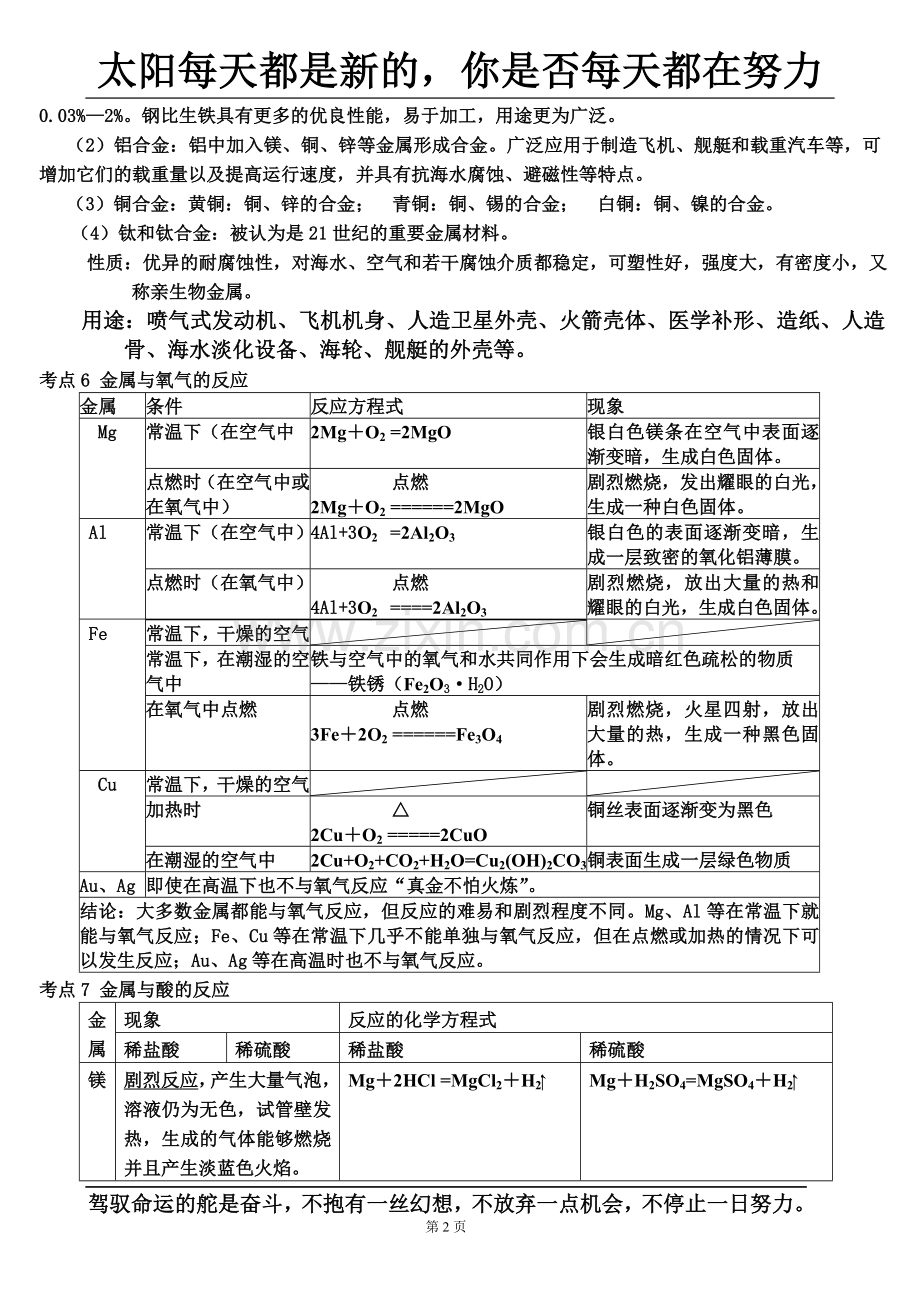 初中化学-金属和金属材料知识点和考点.doc_第2页