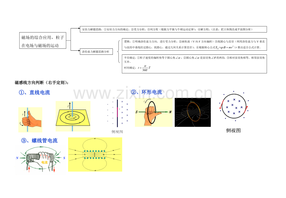 磁场知识点结构图.doc_第2页