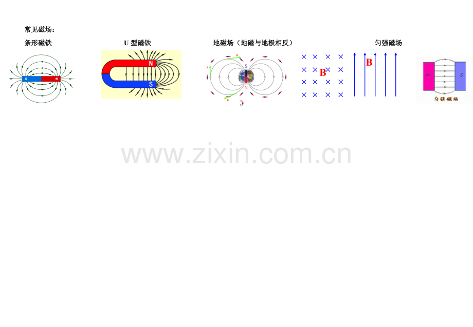 磁场知识点结构图.doc_第3页