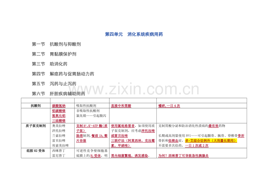 2022年执业药师消化系统知识点汇总.doc_第1页