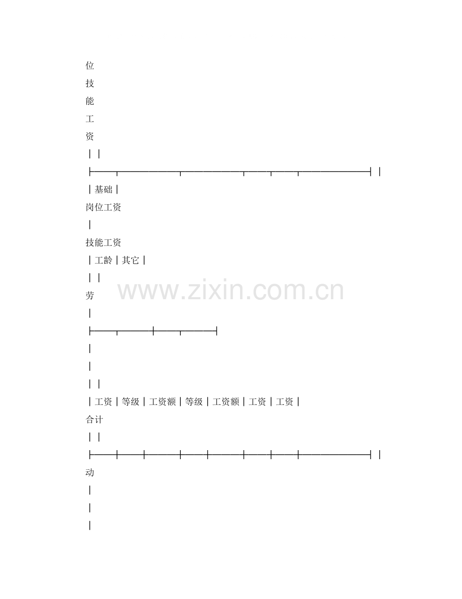 珠海市企业劳动合同书.docx_第2页