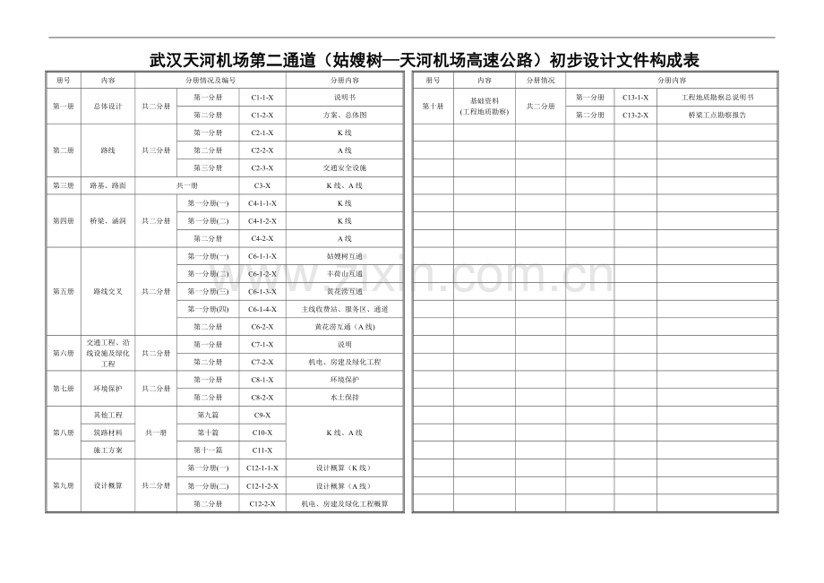 天河机场第二通道工程水保初设报告(报批).doc_第2页