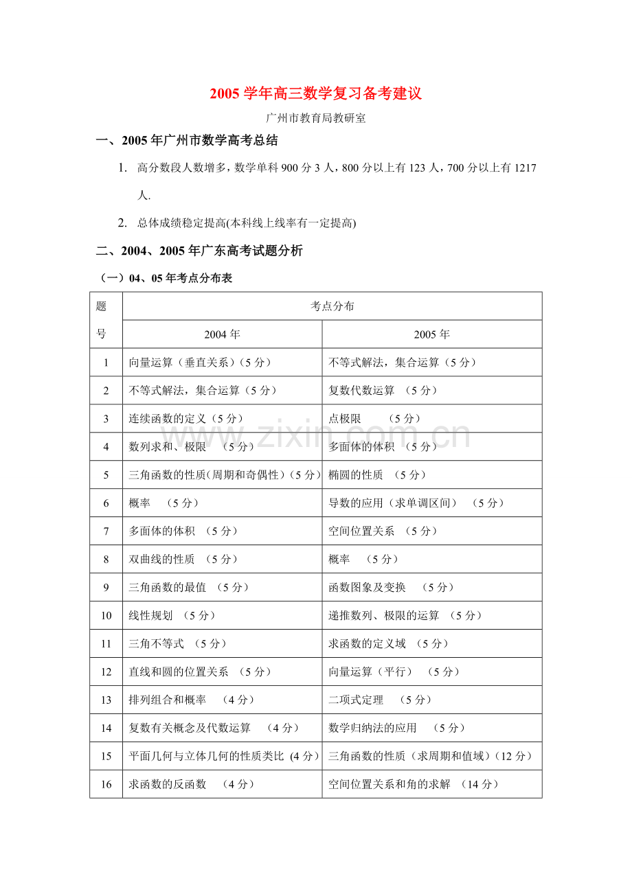 高三数学复习备考建议 高考复习总结暨高三复习建议[整理五套]含课件 人教版 高考复习总结暨高三复习建议[整理五套]含课件 人教版.doc_第1页