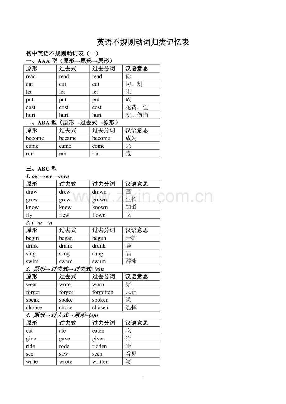 英语不规则动词归类记忆表（修改版）.doc_第1页