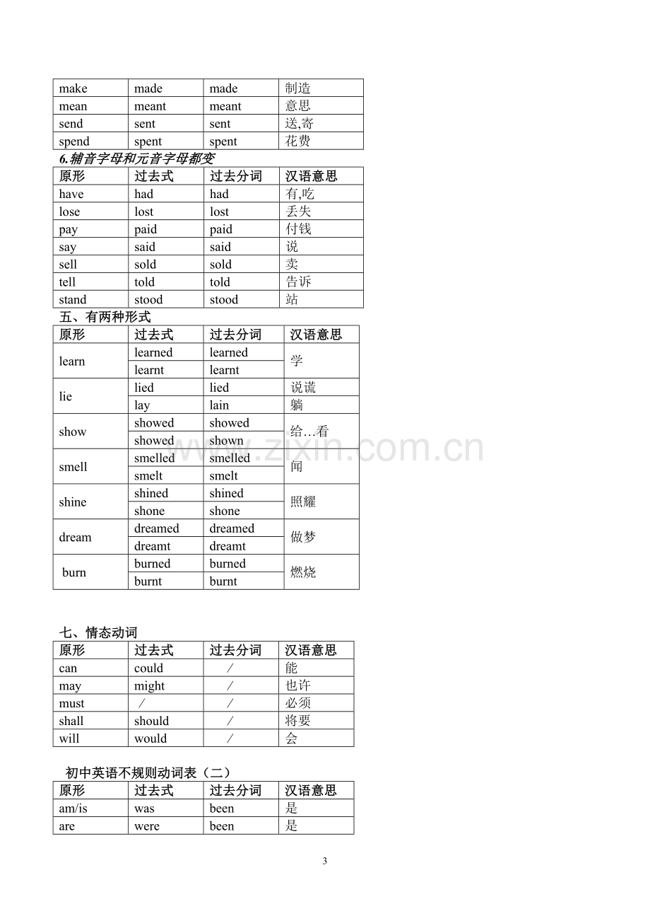 英语不规则动词归类记忆表（修改版）.doc_第3页