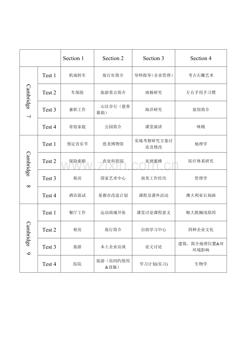 2022年剑桥雅思听力场景分类大全.doc_第2页