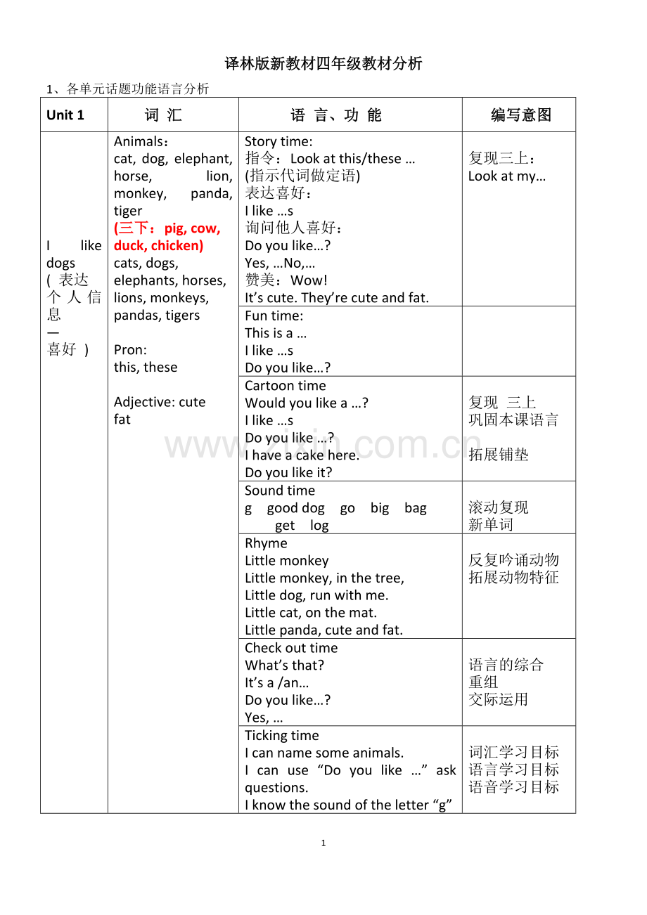 四上各单元知识要点new.doc_第1页