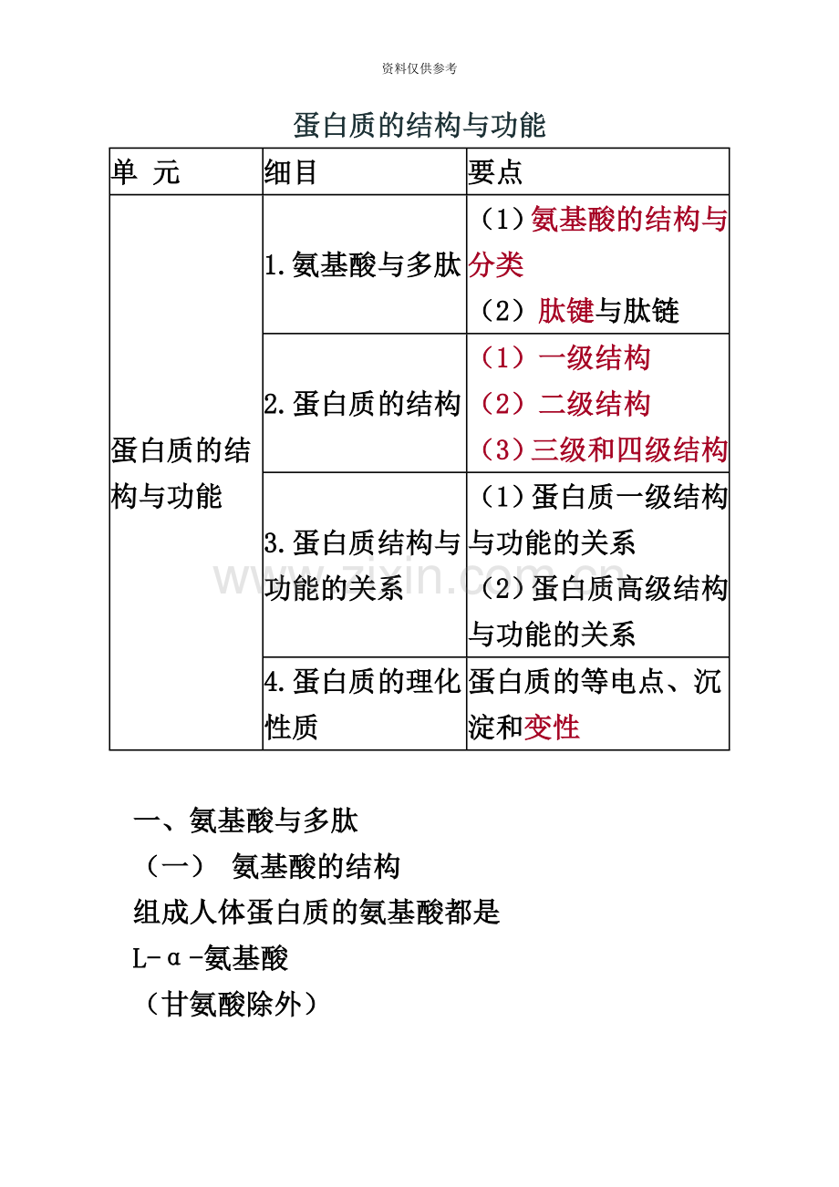 执业医师考试重点生物化学.doc_第2页