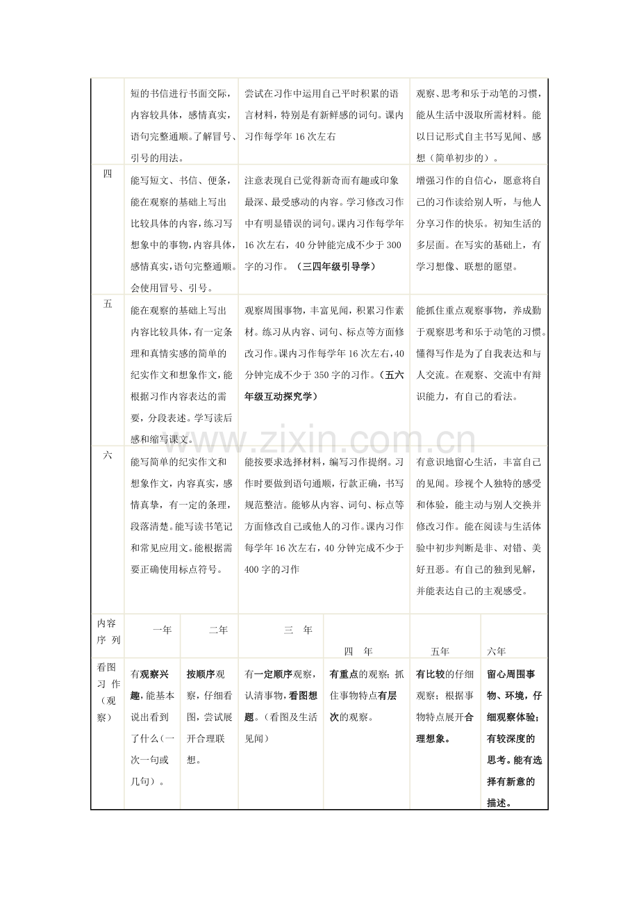 语文课程标准习作部分解读.doc_第2页