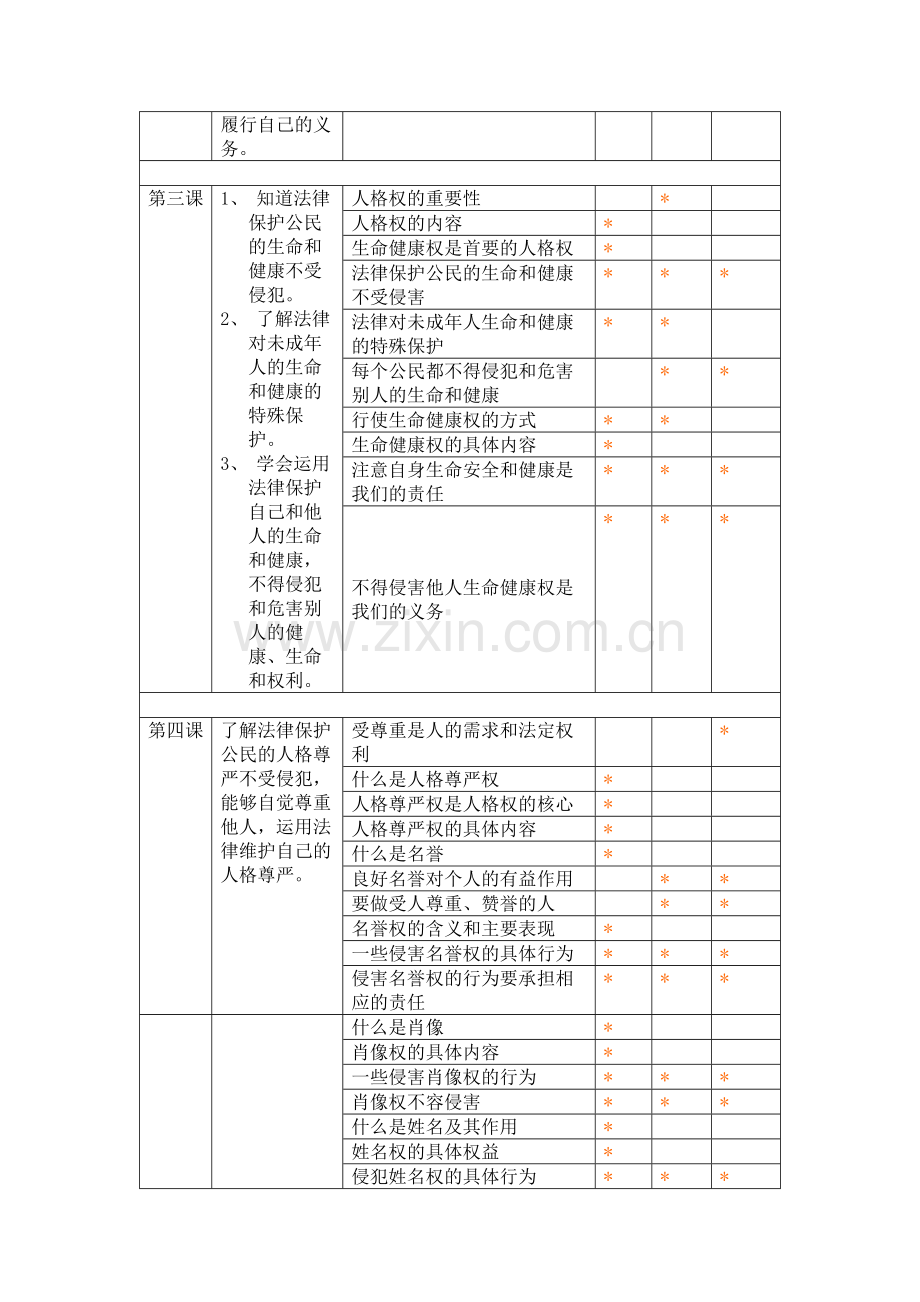 八年级思想品德下册细目表.docx_第2页