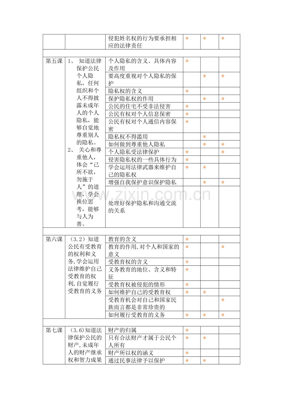 八年级思想品德下册细目表.docx_第3页