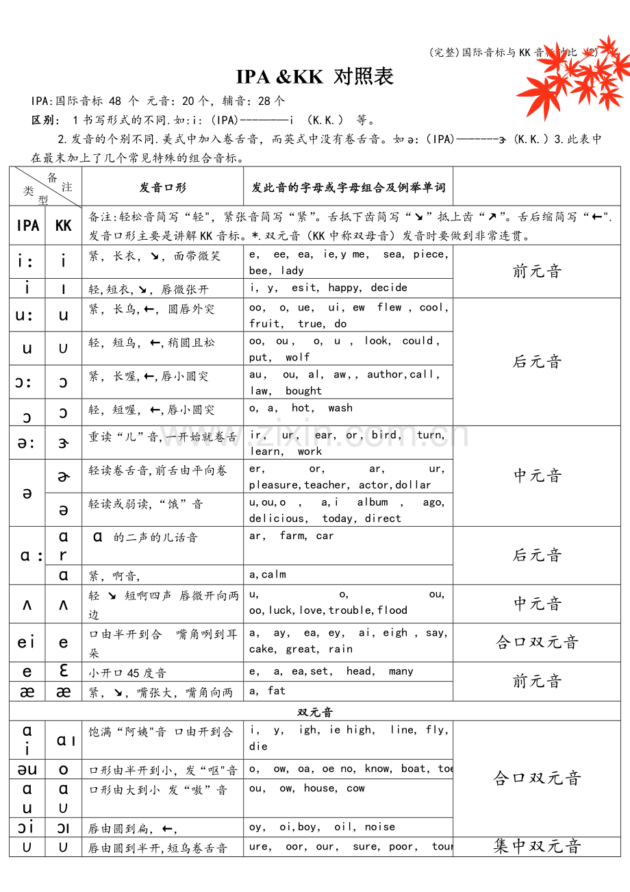 国际音标与KK音标对比.doc_第1页