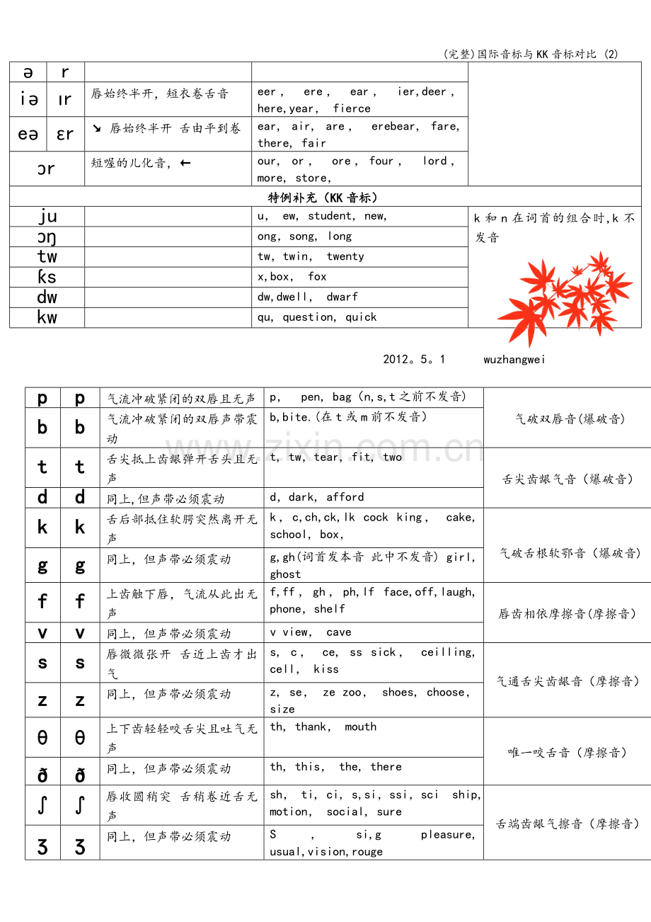 国际音标与KK音标对比.doc_第2页