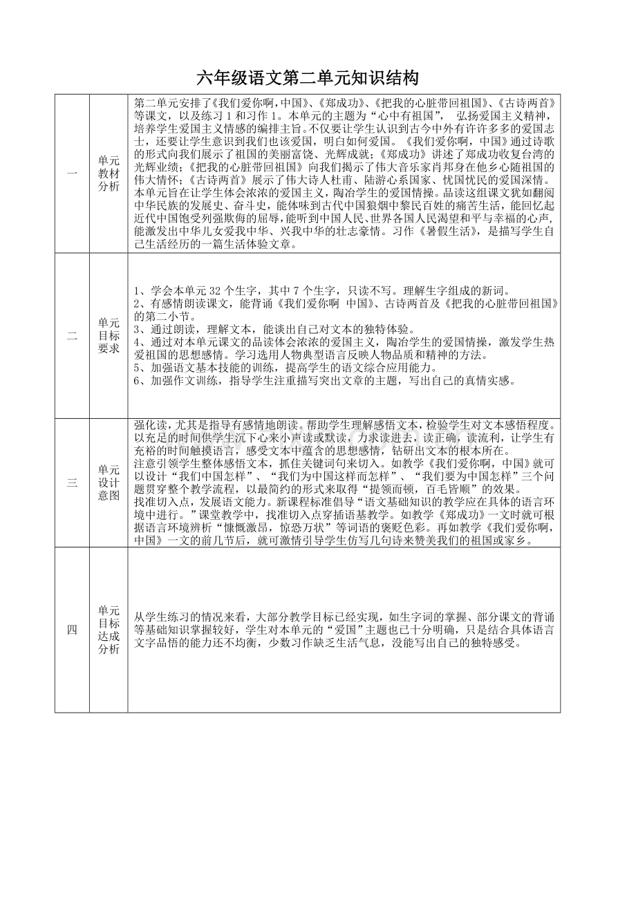 六年级语文第二单元知识结构.doc_第1页